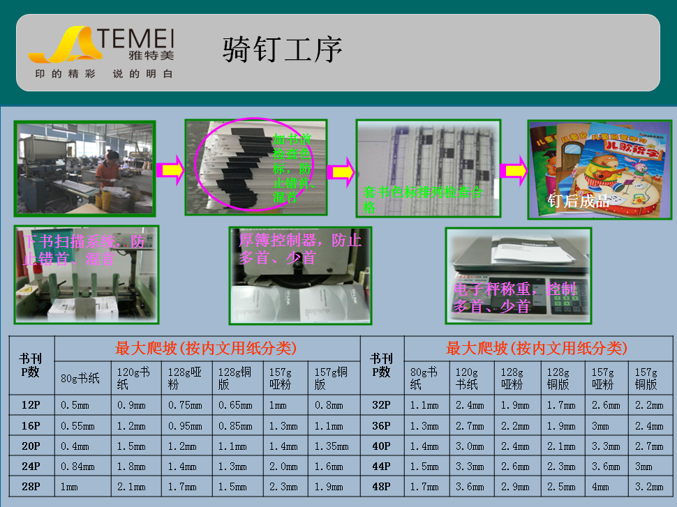 产品说明书印刷骑钉工序