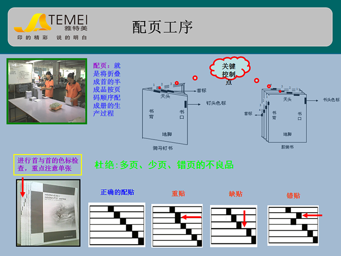 产品说明书印刷配页工序