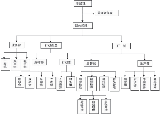 公司组织架构图